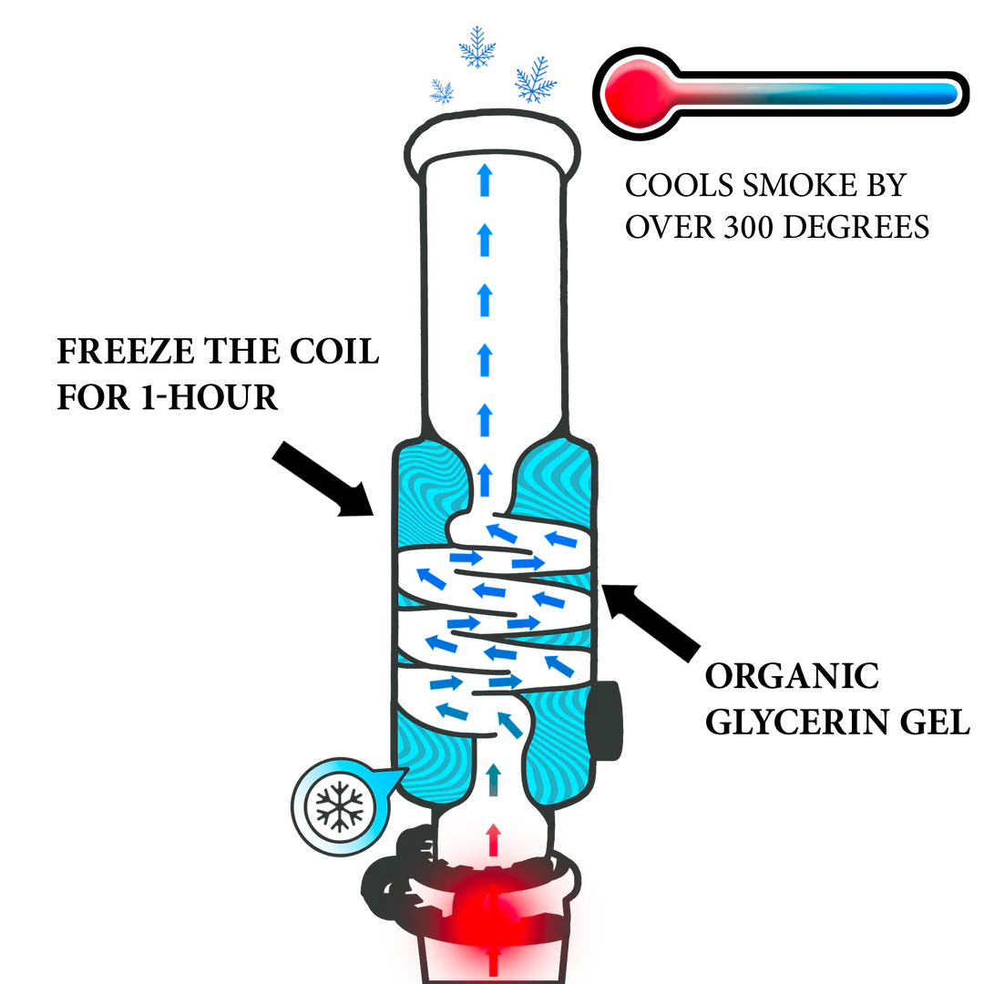 12 Inch Freezing Glycerin Beaker With Matching Stem and Bowl (4 color) [phx22]